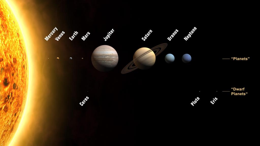 Our Solar System